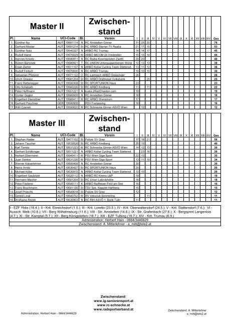 Master I Zwischen- stand - IG-Seniorensport