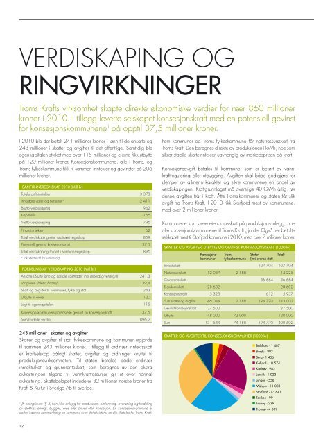 Årsrapport 2010 - Troms Kraft