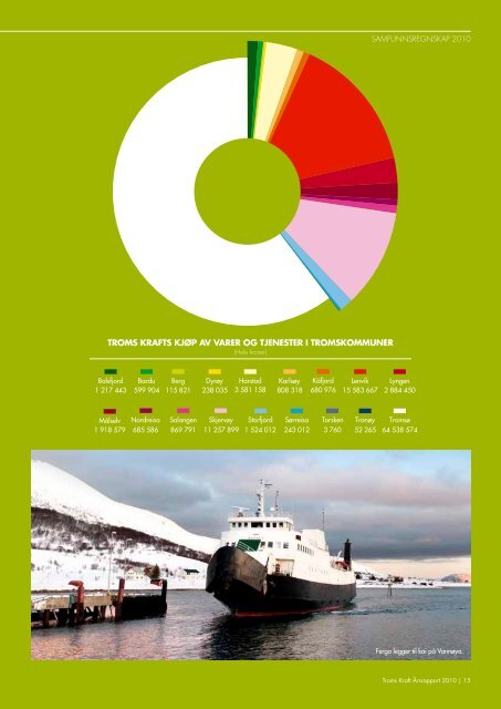 Årsrapport 2010 - Troms Kraft