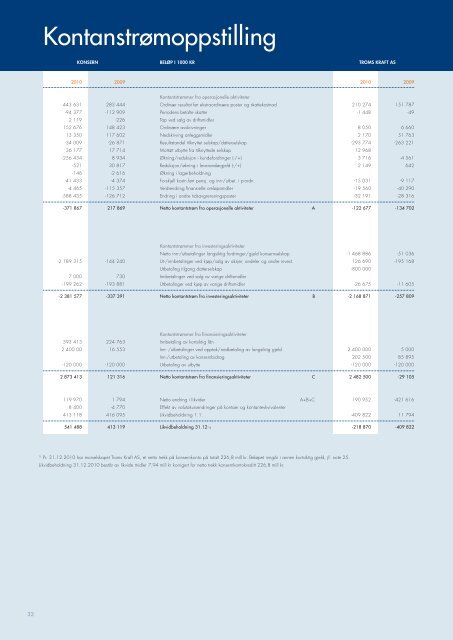 Årsrapport 2010 - Troms Kraft