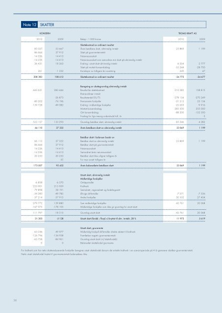 Årsrapport 2010 - Troms Kraft