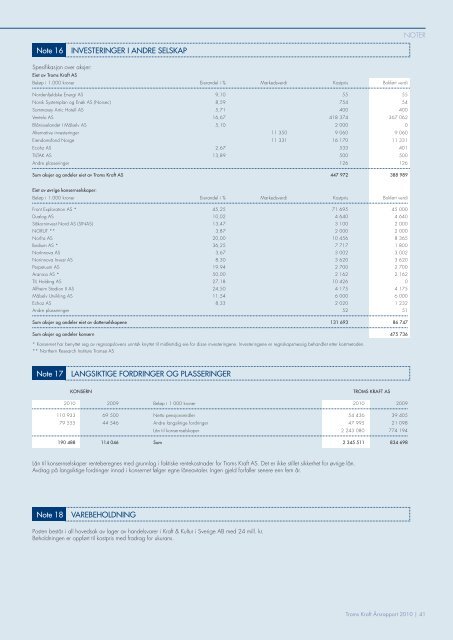 Årsrapport 2010 - Troms Kraft