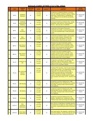 MODULAR COURSES OFFERED AT ILP JITRA, KEDAH