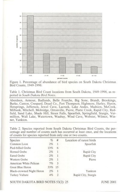 Vol 53, 2001 - Northern State University