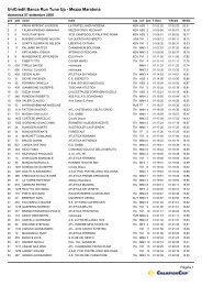 File pdf - Elenco corse Gruppo Podistico Avis ForlÃ¬
