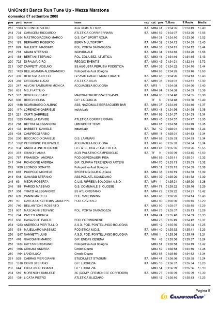 File pdf - Elenco corse Gruppo Podistico Avis ForlÃ¬