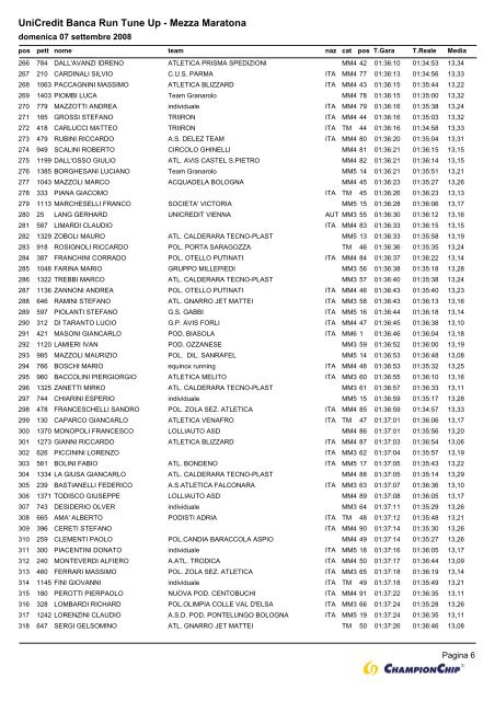 File pdf - Elenco corse Gruppo Podistico Avis ForlÃ¬