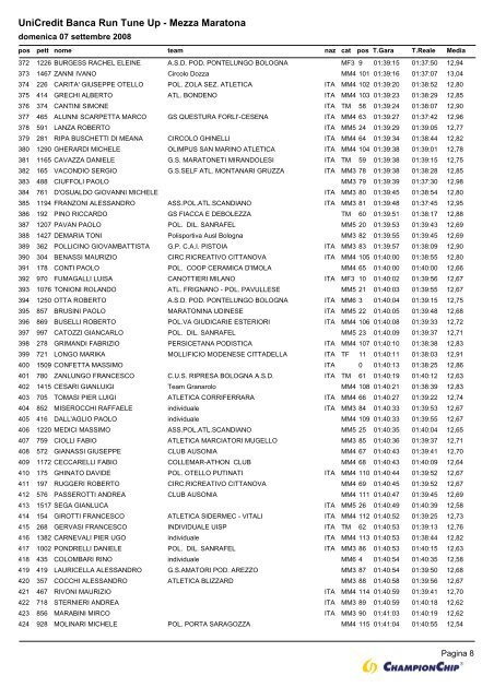 File pdf - Elenco corse Gruppo Podistico Avis ForlÃ¬