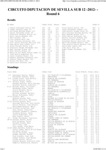 Resultados 3Âª Jornada Ronda 6 Alevin Brenes 19-5-12