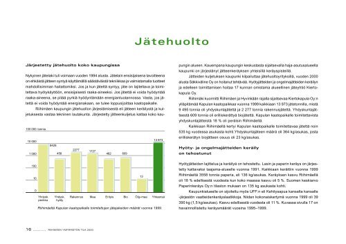 RiihimÃ¤en ympÃ¤ristÃ¶n tila 2000 - RiihimÃ¤ki