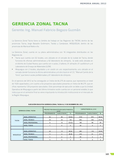 Gerencias Zonales - Sencico