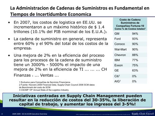 El Modelo SCORÂ® Supply Chain Council