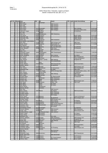 Klasseneinteilung 2012