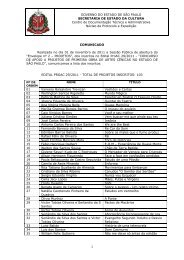 Lista de Inscritos - Edital 29/2011 - Secretaria de Estado da Cultura ...