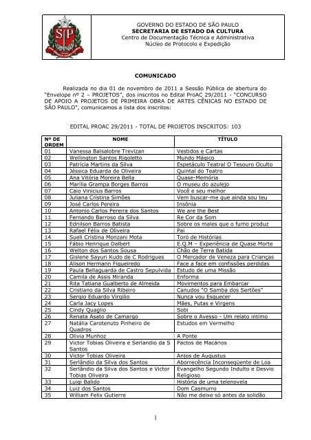 Lista de Inscritos - Edital 29/2011 - Secretaria de Estado da Cultura ...