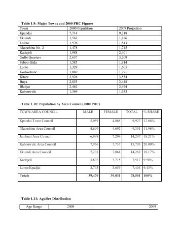 download pdf version - Ghana Districts