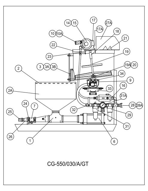 cg-550/030/a/gt/hp maintenance & operating instructions - Field ...