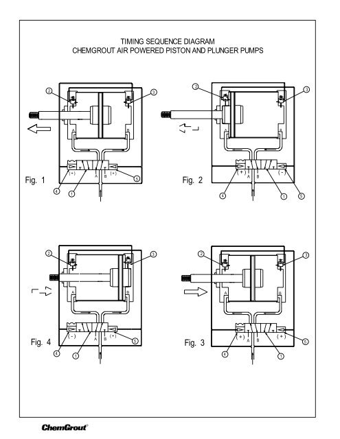 cg-550/030/a/gt/hp maintenance & operating instructions - Field ...