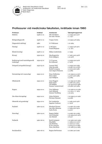Professurer vid medicinska fakulteten, inrÃ¤ttade ... - Medicinsk fakultet