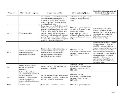 iii. rozbor financovÃ¡nÃ­ nestÃ¡tnÃ­ch neziskovÃ½ch organizacÃ­ z veÅejnÃ½ch ...