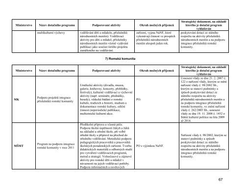 iii. rozbor financovÃ¡nÃ­ nestÃ¡tnÃ­ch neziskovÃ½ch organizacÃ­ z veÅejnÃ½ch ...