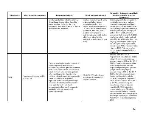 iii. rozbor financovÃ¡nÃ­ nestÃ¡tnÃ­ch neziskovÃ½ch organizacÃ­ z veÅejnÃ½ch ...