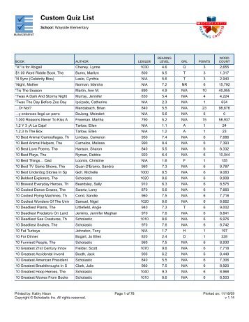 Custom Quiz List - Bartlesville Public Schools