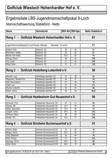 Golfclub Wiesloch Hohenhardter Hof e. V. - Golfclub Heidelberg ...