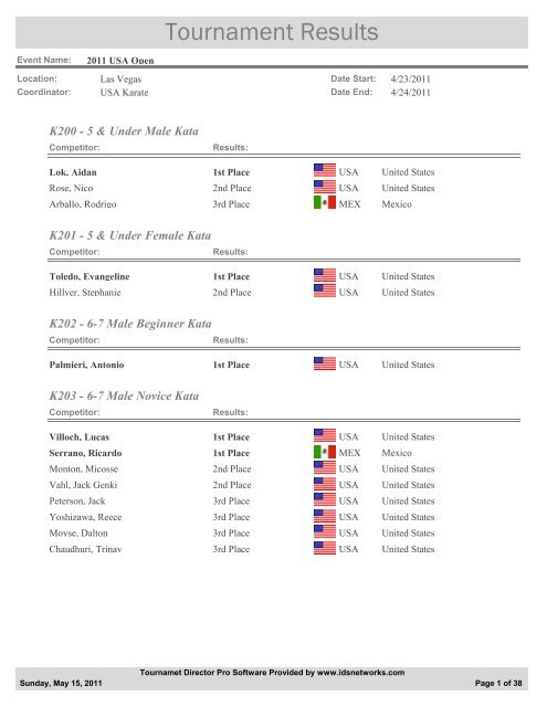 Tournament Results - Karate Canada