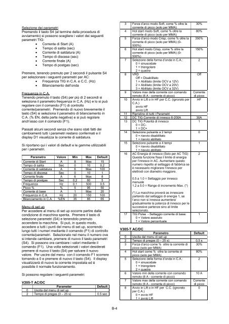 invertec v205-t ac/dc & v305-t ac/dc - Lincoln Electric - documentations