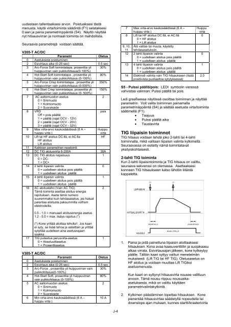 invertec v205-t ac/dc & v305-t ac/dc - Lincoln Electric - documentations