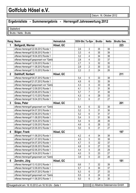 Ergebnisliste - Summenergebnis - Herrengolf Jahreswertung 2012