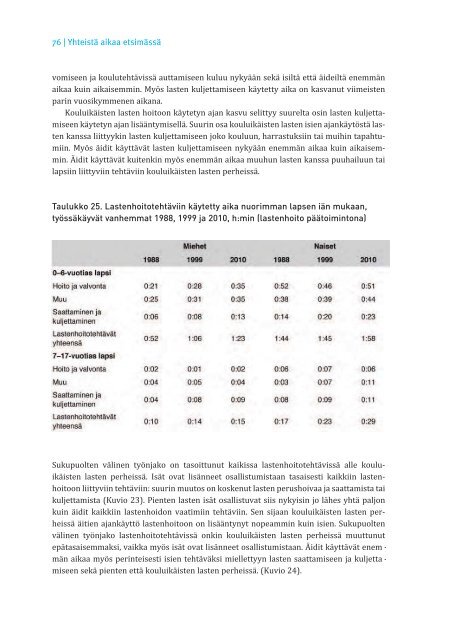 YhteistÃ¤ aikaa etsimÃ¤ssÃ¤. Lapsiperheiden ajankÃ¤yttÃ¶ ... - VÃ¤estÃ¶liitto