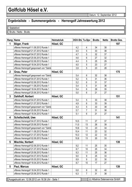 Summenergebnis - Herrengolf Jahreswertung 2012