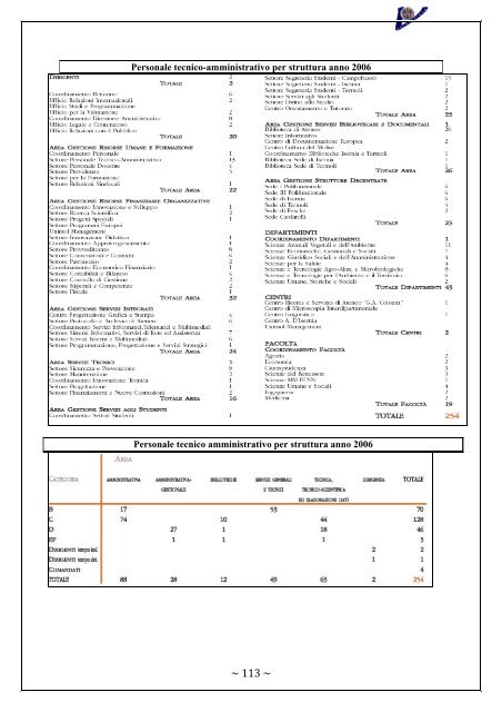 Rapporto Nucleo di Valutazione 2006-2007 - UniversitÃ  degli Studi ...