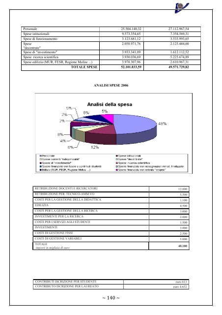 Rapporto Nucleo di Valutazione 2006-2007 - UniversitÃ  degli Studi ...