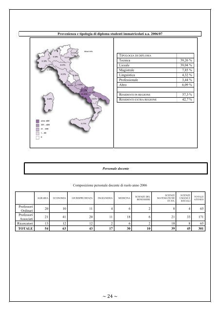 Rapporto Nucleo di Valutazione 2006-2007 - UniversitÃ  degli Studi ...