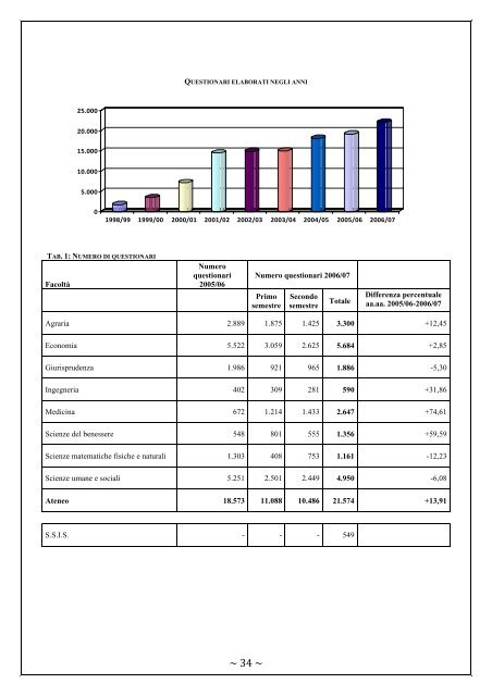 Rapporto Nucleo di Valutazione 2006-2007 - UniversitÃ  degli Studi ...