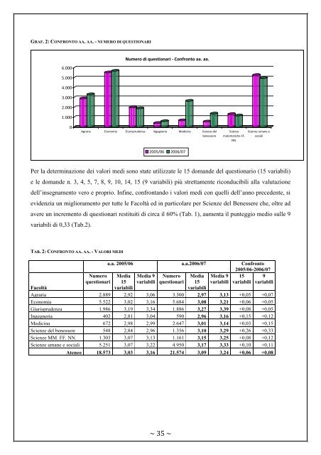 Rapporto Nucleo di Valutazione 2006-2007 - UniversitÃ  degli Studi ...