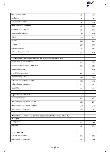 Rapporto Nucleo di Valutazione 2006-2007 - UniversitÃ  degli Studi ...