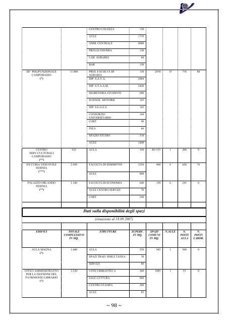 Rapporto Nucleo di Valutazione 2006-2007 - UniversitÃ  degli Studi ...