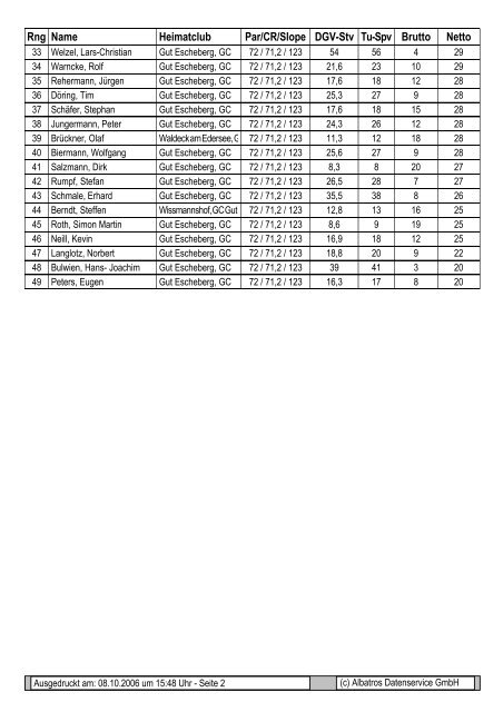 September Cup - Golfclub Escheberg