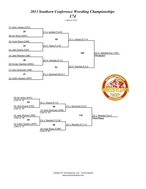 2013 Southern Conference Wrestling Championships