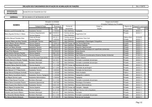 Doc_36TC - Rel func acumula\347\343o fun\347\365es - 2011.xls