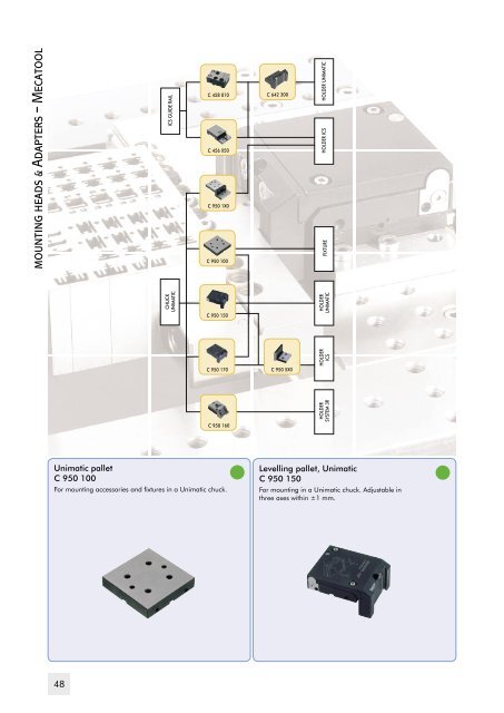 Reference system for Wire EDM machining. The standard range.