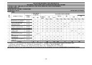 Semester V - Tilak Maharashtra Vidyapeeth