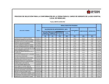 Resultados definitivos de las pruebas