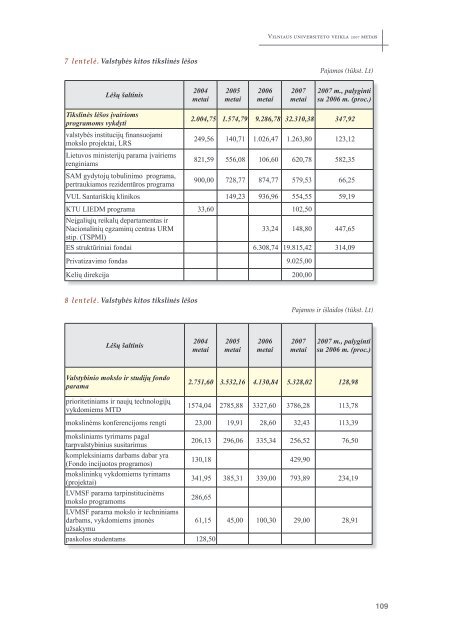 Vilniaus universiteto veikla 2007 metais - Vilniaus universitetas
