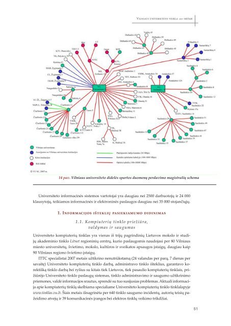 Vilniaus universiteto veikla 2007 metais - Vilniaus universitetas