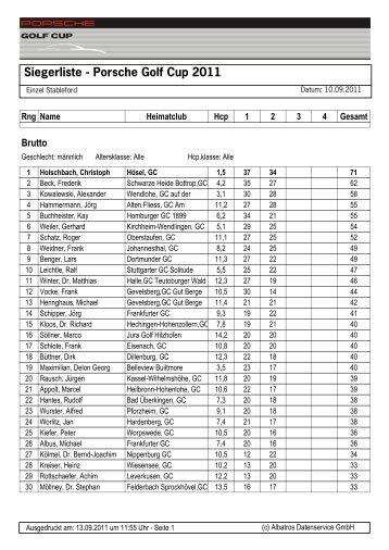 Siegerliste - Porsche Golf Cup 2011